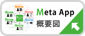 MetaApp概要図